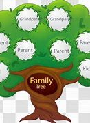 Image result for Family Heritage Clip Art