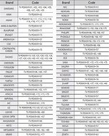 Image result for List of LG Remote Codes