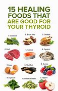 Image result for Foods Good for Hypothyroidism