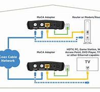 Image result for MoCA Adapter