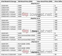 Image result for iPhone 6s Plus Price in Pakistan