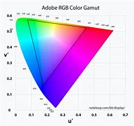 Image result for Adobe RGB Color Space