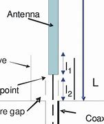 Image result for Skeleton Sleeve Antenna