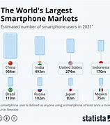 Image result for The Biggest Best Phone On the Market