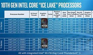 Image result for Intel Graphics Core I7