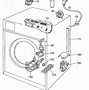 Image result for Clothes in Washing Machine Diagram