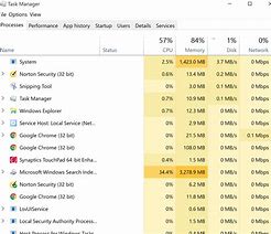 Image result for Memory Usage without Zero