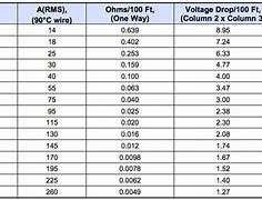 Image result for Solar Wire Size Chart