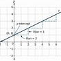 Image result for Vertical and Horizontal Line Equations