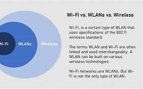 Image result for WiFi vs Lan