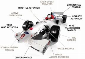 Image result for F1 Car Parts