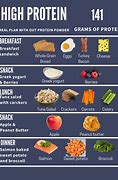 Image result for Paleo Diet Meal Plan for One Day