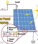 Image result for Solar Power Generation Plant