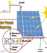 Image result for Small Solar Power Plant
