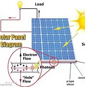 Image result for Solar Power Diagram