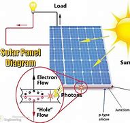 Image result for Solar Cell Power Plant