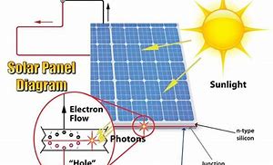 Image result for Solar PV Power Plant