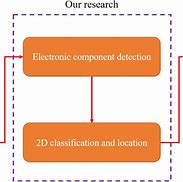 Image result for Robot Vision System Parts