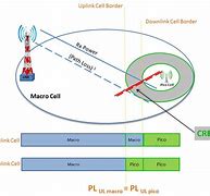 Image result for What Is LTE Cell