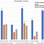 Image result for Symptoms of Covid