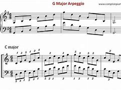 Image result for G Major Arpeggio Piano
