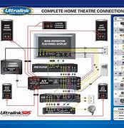 Image result for Whole Home Audio Design Layout