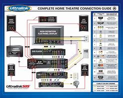 Image result for Stereo Hook Up Diagram