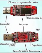Image result for USB Mass Storage Controller Device