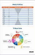 Image result for Metric Length Prefixes