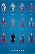 Image result for Superman in History