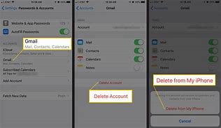 Image result for iPhone 6 Email Problems with MFA