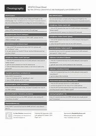 Image result for Iphone-Cheat-Sheet