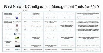 Image result for Configuration Management Tools List