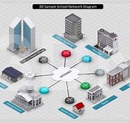 Image result for 3D Model of Local Area Network
