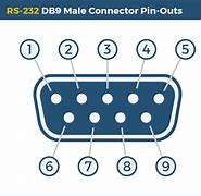 Image result for USB to DB9 Pinout Diagram