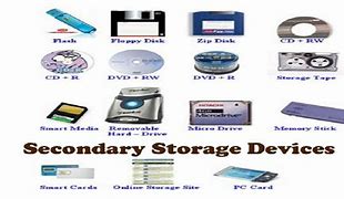 Image result for Computer Memory Storage Devices
