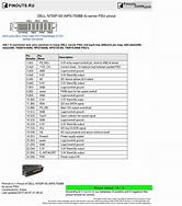 Image result for SATA Power Pinout