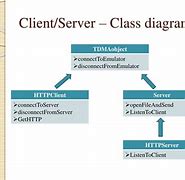 Image result for Client/Server Class Diagram