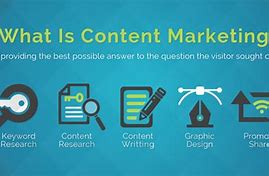 Image result for content_marketing