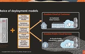 Image result for Oracle Cloud Platform