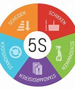 Image result for 5S Manufacturing