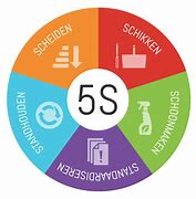 Image result for 5S Horizontal Infographic