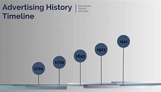Image result for Advertising History Timeline