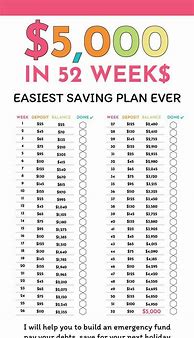 Image result for 52 Bi-Weekly Money Challenge Chart
