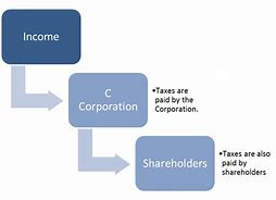 Image result for C Corp vs LLC Taxes