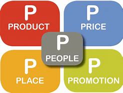 Image result for Marketing 5PS