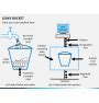 Image result for Leaky Bucket Theory