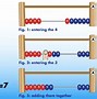 Image result for Abacus On Horizontal Line