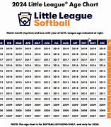 Image result for Little League Softball Age Chart