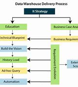 Image result for Concept Hierarchy in Data Warehouse